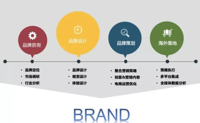 鎖住這六步，實(shí)現(xiàn)跨境電商品牌化，提升轉(zhuǎn)化ROI！