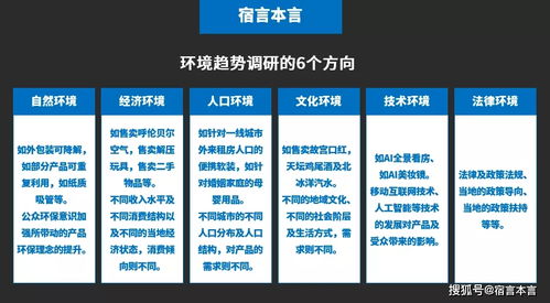 市場調研 洞察市場脈絡，驅動商業決策的核心指南