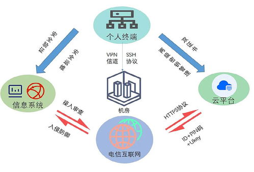 科技云報道 | 你的密碼還安全嗎？探究密碼發展的“冰火兩重天”應用及技術服務
